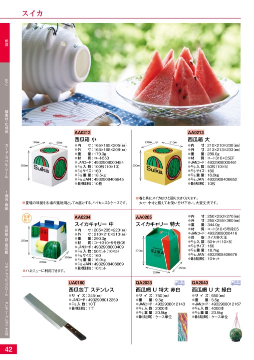Items Guide vol7.1